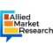 Mortgage Brokerage Services Market to Reach $296.40 billion, Globally, by 2032 at 13.2% CAGR: Allied Market Research