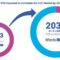 IDTechEx Discusses Low-Loss Materials: Enabler of Future Connected Vehicles