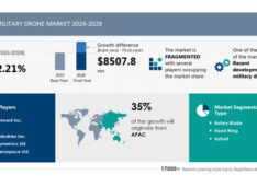 Military Drone Market size is set to grow by USD 8.50 billion from 2024-2028, Recent developments in military drones boost the market, Technavio